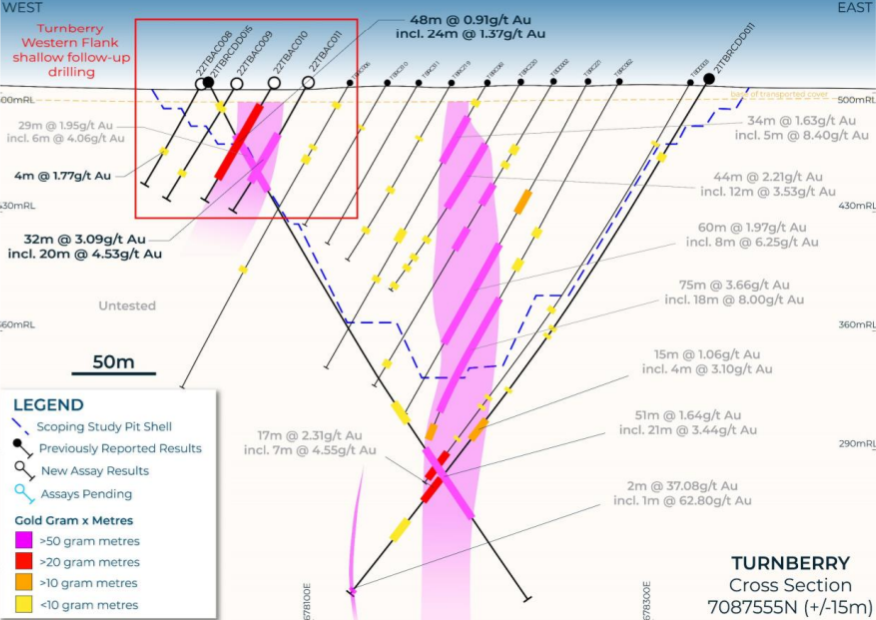 Exploration Jobs